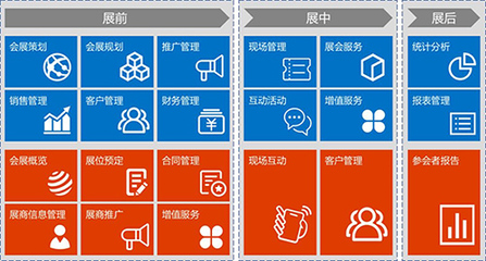 智慧會展 數(shù)字化賦能會展服務(wù)的新模式